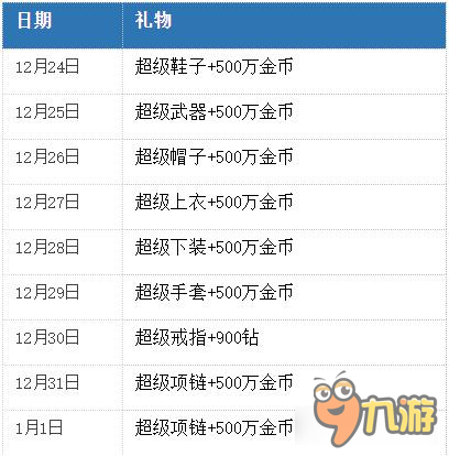 疾風(fēng)之刃手游雙旦活動來襲 紅裝金幣領(lǐng)不停