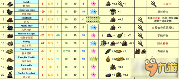 饥荒海难ios食谱大全 饥荒海难ios食谱汇总