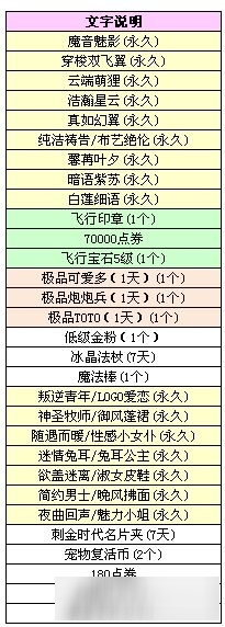 QQ炫舞1Q幣聚寶盆活動介紹 QQ炫舞1Q幣聚寶盆活動