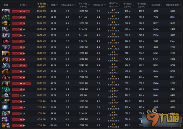 DOTA2蓝胖辅助攻略 DOTA2蓝胖辅助打法