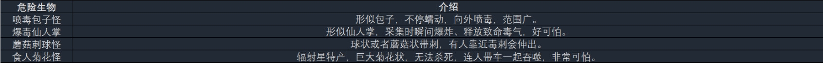 《異星探險家》測試版全資源一覽