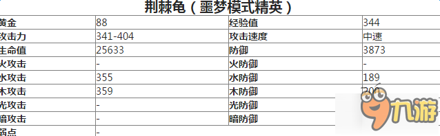 贪婪洞窟噩梦模式精英荆棘龟属性介绍