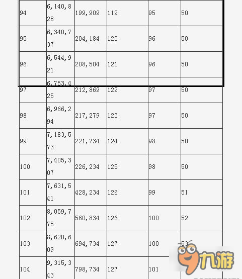 命运冠位指定怎么搬空圣诞池 圣诞池搬空攻略分享