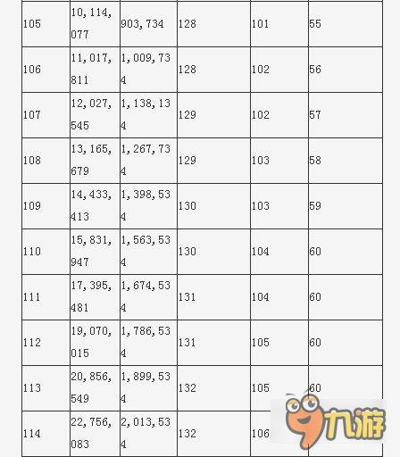 命運冠位指定怎么搬空圣誕池 圣誕池搬空攻略分享