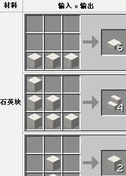 我的世界中國版石英獲得方法 世界石英塊合成講解