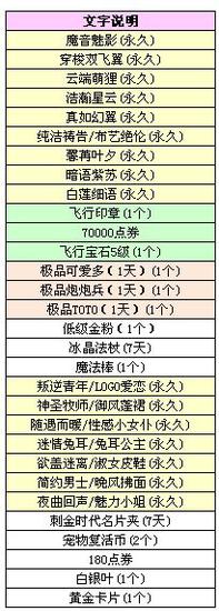 QQ炫舞新年聚寶盆重開 初音未來系列登場