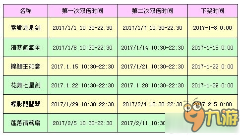 QQ炫舞神器雙倍活動 QQ炫舞神器雙倍活動介紹