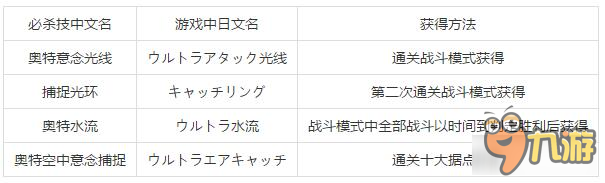 《奧特曼格斗進(jìn)化3》必殺技大全和獲得方法一覽