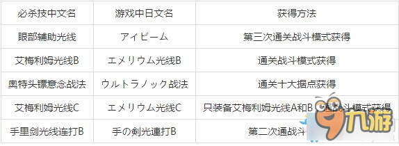 《奧特曼格斗進(jìn)化3》必殺技大全和獲得方法一覽