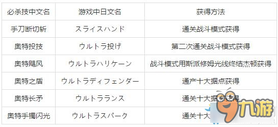 《奧特曼格斗進(jìn)化3》必殺技大全和獲得方法一覽