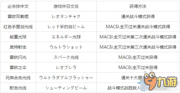 《奧特曼格斗進(jìn)化3》必殺技大全和獲得方法一覽