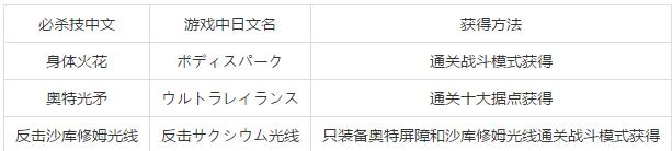 《奧特曼格斗進(jìn)化3》必殺技大全和獲得方法一覽