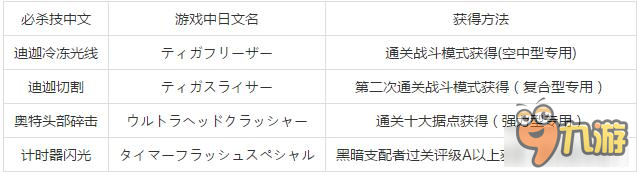 《奧特曼格斗進(jìn)化3》必殺技大全和獲得方法一覽