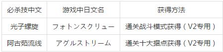 《奧特曼格斗進(jìn)化3》必殺技大全和獲得方法一覽