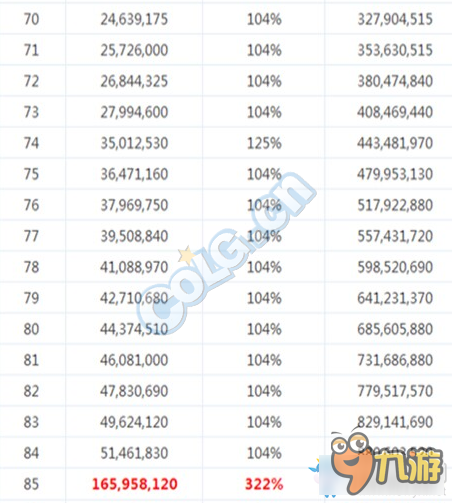 DNF各等級年糕經(jīng)驗介紹 DNF吃年糕有多少經(jīng)驗