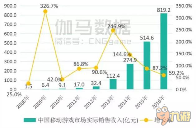 中国市场日趋成熟 大有可为的移动电竞