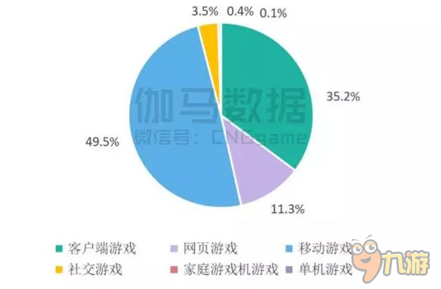 中国市场日趋成熟 大有可为的移动电竞