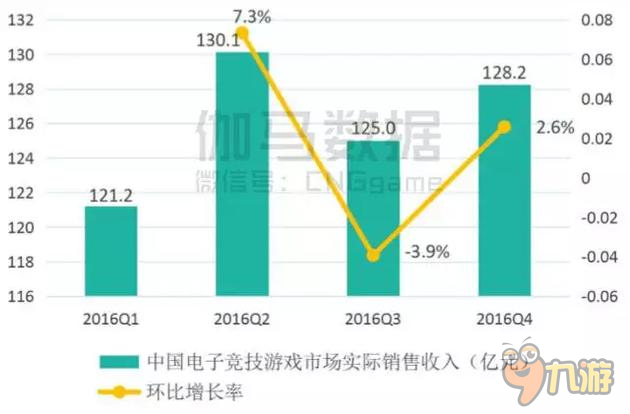 中國市場日趨成熟 大有可為的移動電競