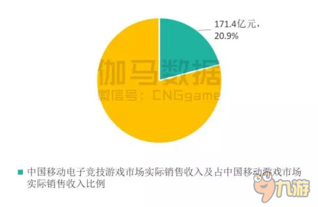 中國市場日趨成熟 大有可為的移動電競