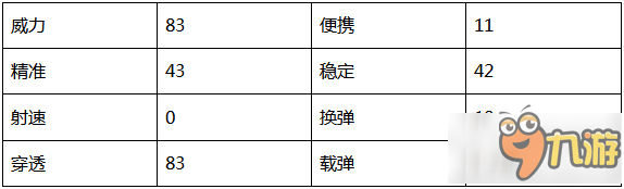 穿越火線槍戰(zhàn)王者巴雷特牡丹屬性圖鑒介紹 巴雷特牡丹威力多少