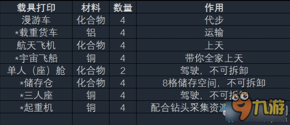 異星探險家有哪些資源 異星探險家全資源匯總一覽