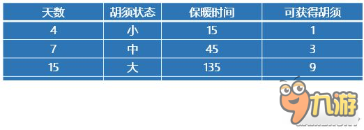 《饑荒》全人物屬性特點(diǎn)及玩法介紹 饑荒哪個(gè)人物最好用