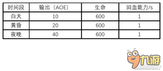 《饑荒》全人物屬性特點(diǎn)及玩法介紹 饑荒哪個(gè)人物最好用