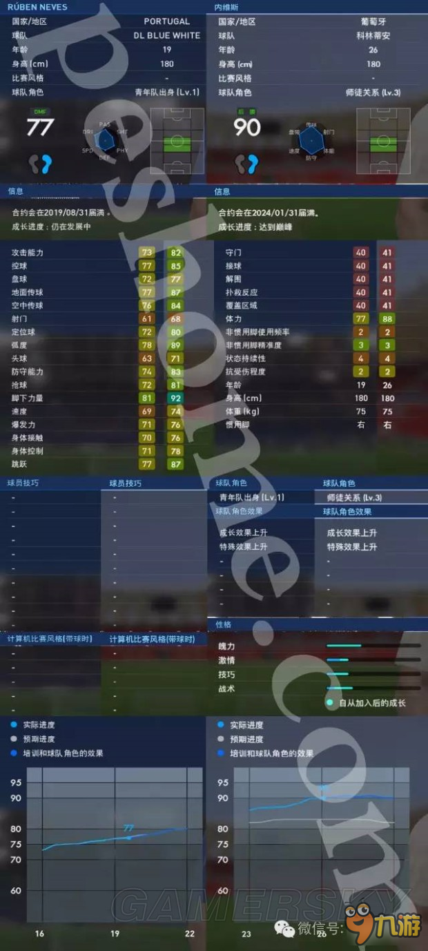 《實(shí)況足球2017（PES2017）》大師聯(lián)賽妖人內(nèi)維斯解析 內(nèi)維斯好用嗎