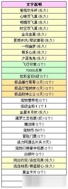 QQ炫舞微信刮刮樂萌系非賣齊登場 QQ炫舞微信刮刮樂