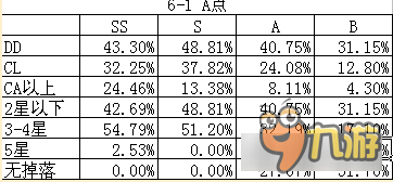 戰(zhàn)艦少女R關(guān)于戰(zhàn)斗評價對掉落品質(zhì)的影響