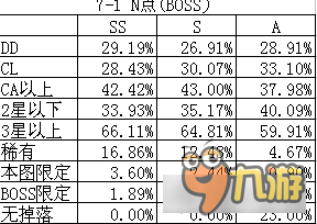 战舰少女R关于战斗评价对掉落品质的影响