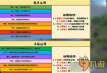 《天涯明月刀》各門瓏鑄效果及產(chǎn)出一覽