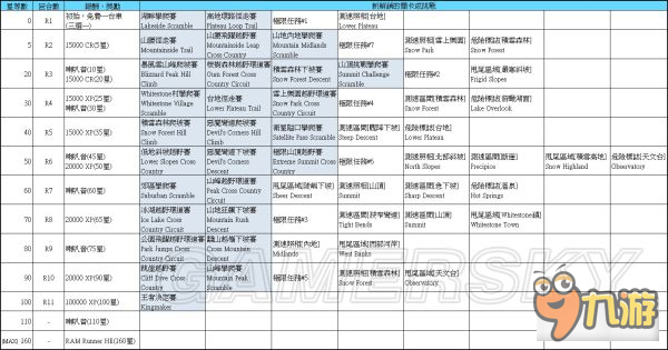 《极限竞速地平线3》冰峰狂飙DLC新增车辆、赛事、成就及地图一览