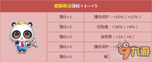 《QQ飛車》元旦寵物強(qiáng)化狂歡 新年讓你的寵物帶你嗨！