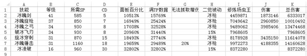 《DNF》冰結(jié)師安徒恩加點(diǎn)攻略