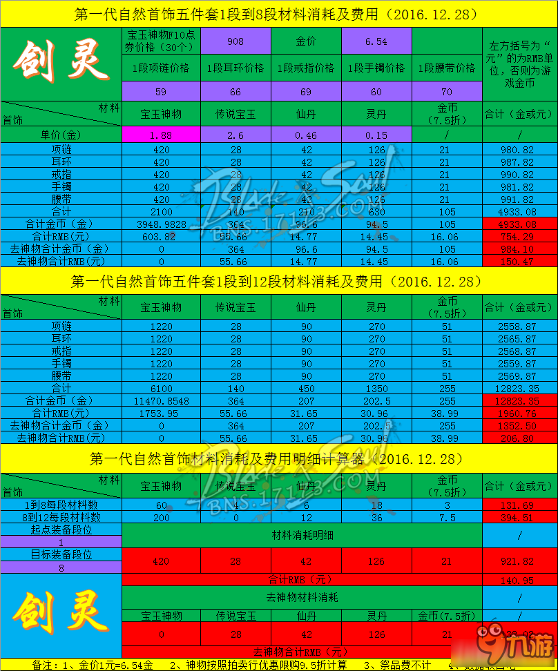 劍靈裝備成本計算 劍靈一代自然首飾費用明細