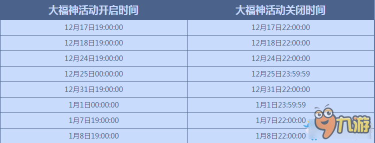 QQ炫舞圣诞大富翁活动奖励 QQ炫舞圣诞大富翁活动