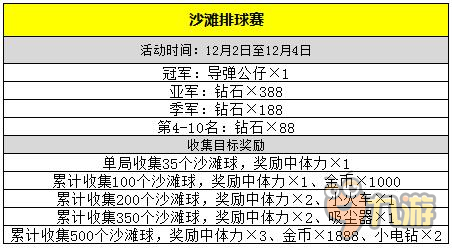 《快乐点点消》新关卡开放 冬季活动来袭