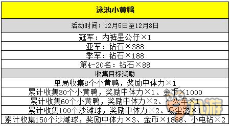 《快樂點點消》新關(guān)卡開放 冬季活動來襲