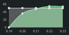 《LOL》6.23版本強(qiáng)勢英雄 開啟S7上分之路