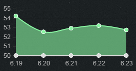 《LOL》6.23版本強(qiáng)勢英雄 開啟S7上分之路