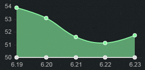 《LOL》6.23版本強(qiáng)勢英雄 開啟S7上分之路