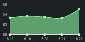 《LOL》6.23版本強(qiáng)勢英雄 開啟S7上分之路