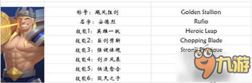 劍與家園安德烈英雄6技能減少部隊(duì)數(shù)量