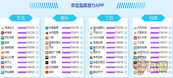 2016搜狗IN全景我最喜爱的网站/APP评选迎尾声