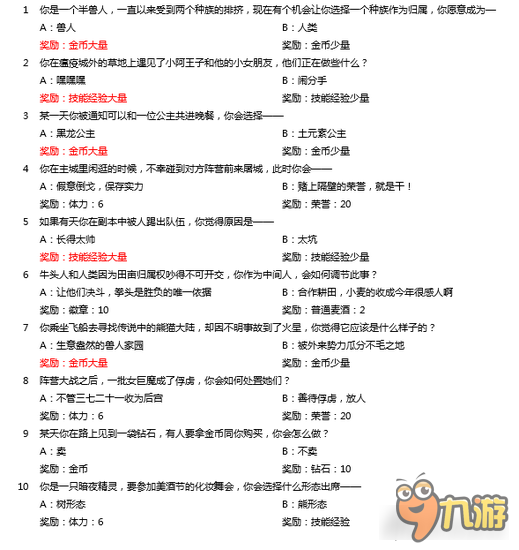 《魔兽再临》魔法学院每日答题答案大揭秘