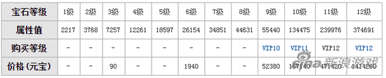 天龍八部手游寶石價(jià)格表 天龍八部寶石貴不貴