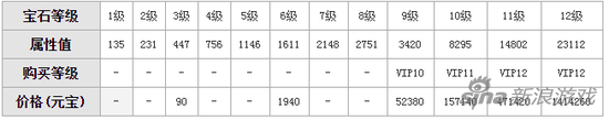 天龍八部手游寶石價(jià)格表 天龍八部寶石貴不貴