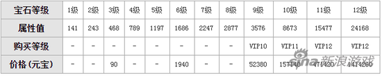 天龍八部手游寶石價(jià)格表 天龍八部寶石貴不貴