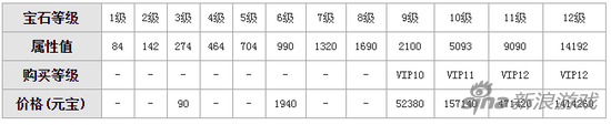 天龍八部手游寶石價(jià)格表 天龍八部寶石貴不貴